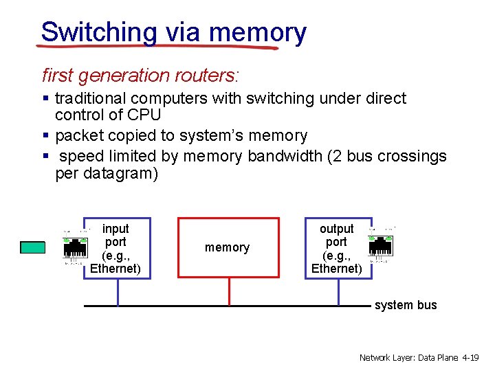 Switching via memory first generation routers: § traditional computers with switching under direct control