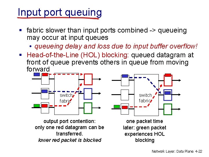 Input port queuing § fabric slower than input ports combined -> queueing may occur