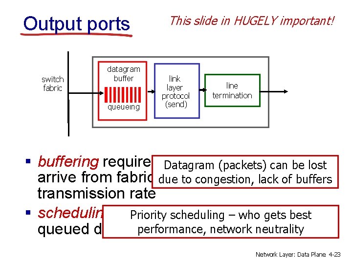 Output ports switch fabric datagram buffer queueing This slide in HUGELY important! link layer