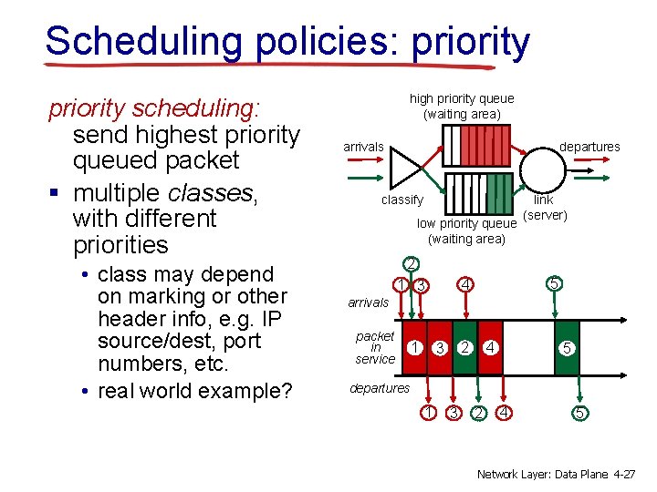 Scheduling policies: priority scheduling: send highest priority queued packet § multiple classes, with different