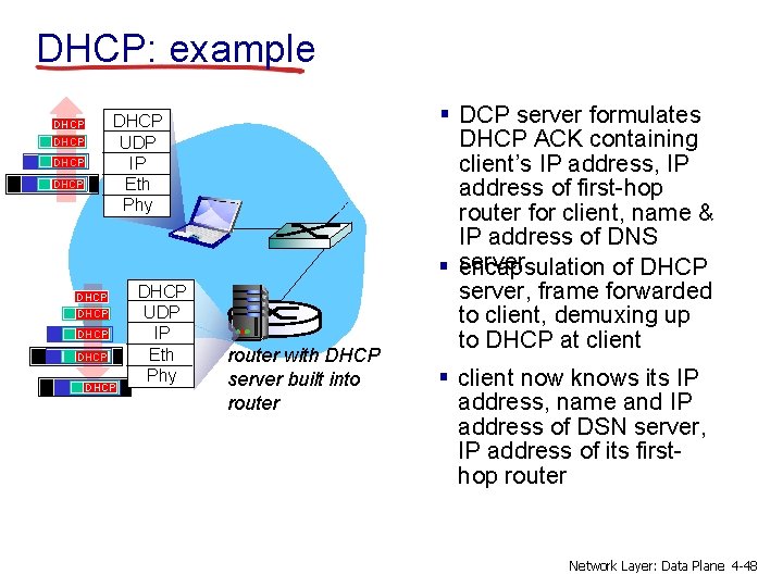 DHCP: example DHCP UDP IP Eth Phy DHCP DHCP DHCP UDP IP Eth Phy