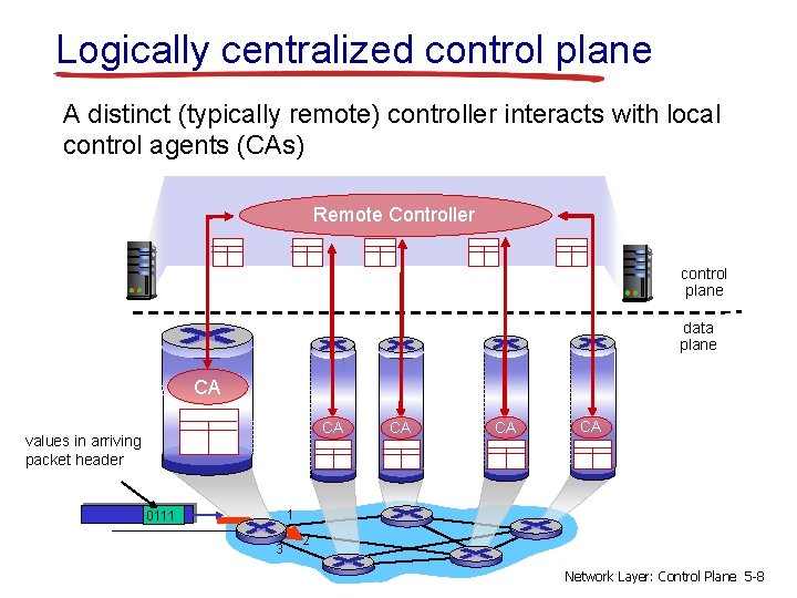 Logically centralized control plane A distinct (typically remote) controller interacts with local control agents