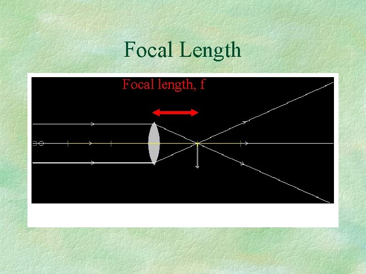 Focal Length Focal length, f 