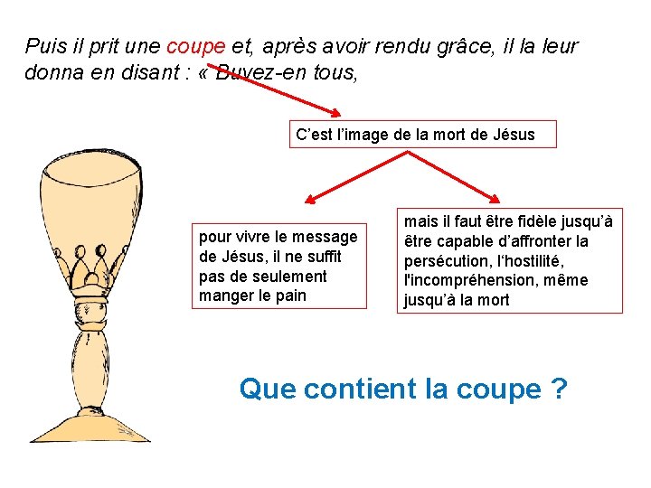 Puis il prit une coupe et, après avoir rendu grâce, il la leur donna