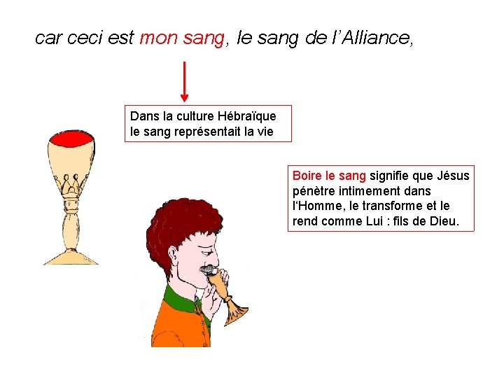 car ceci est mon sang, le sang de l’Alliance, Dans la culture Hébraïque le