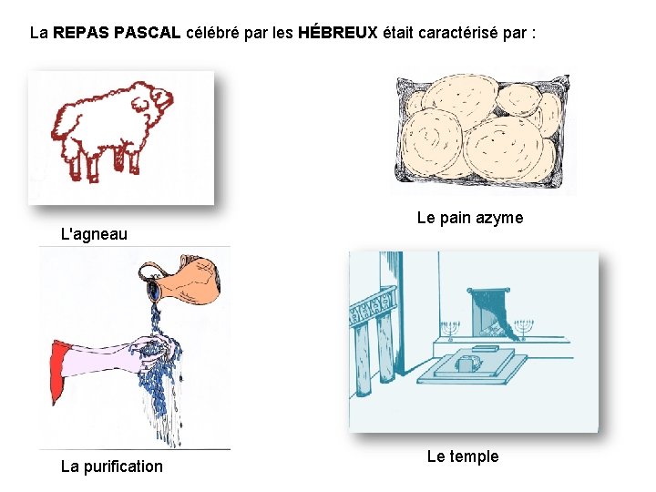 La REPAS PASCAL célébré par les HÉBREUX était caractérisé par : L'agneau La purification