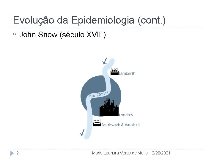 Evolução da Epidemiologia (cont. ) John Snow (século XVIII). 21 Maria Leonora Veras de