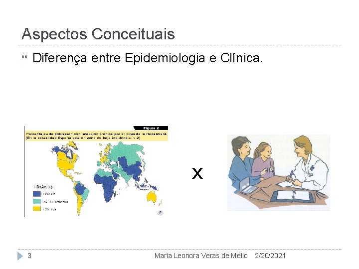 Aspectos Conceituais Diferença entre Epidemiologia e Clínica. x 3 Maria Leonora Veras de Mello