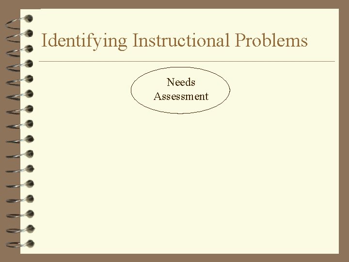 Identifying Instructional Problems Needs Assessment 