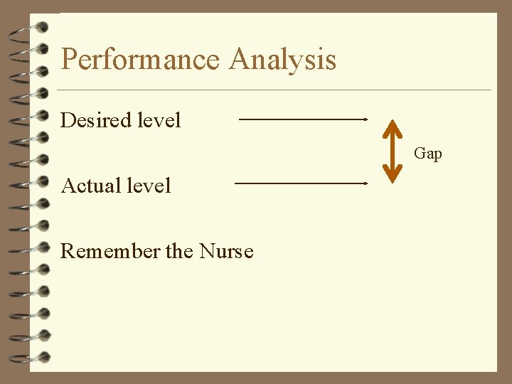 Performance Analysis Desired level Gap Actual level Remember the Nurse 