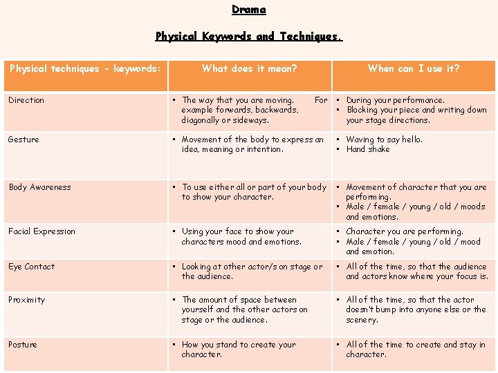 Drama Physical Keywords and Techniques. Physical techniques - keywords: What does it mean? When