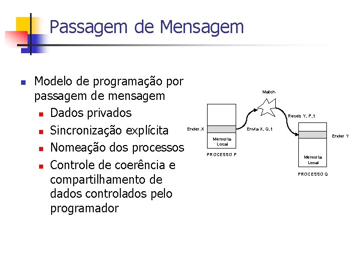 Passagem de Mensagem n Modelo de programação por passagem de mensagem n Dados privados
