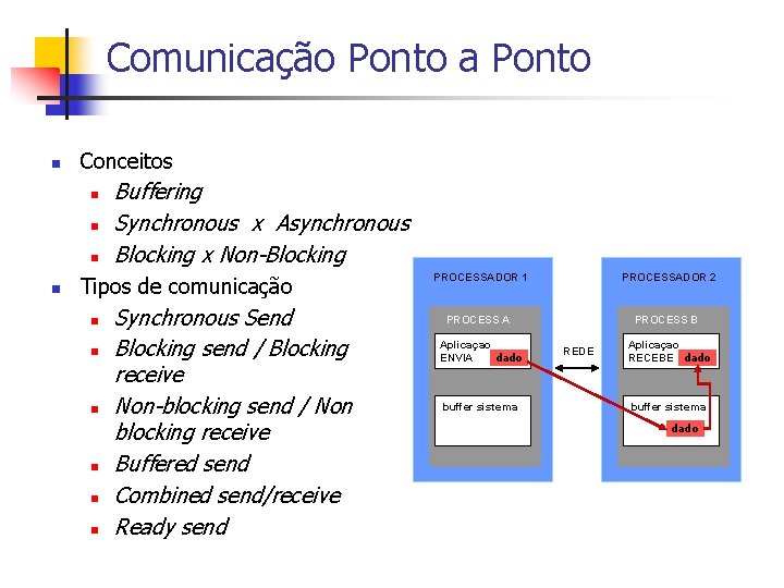 Comunicação Ponto a Ponto n Conceitos n n Buffering Synchronous x Asynchronous Blocking x