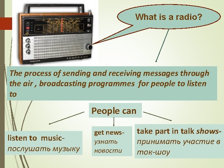 What is a radio? The process of sending and receiving messages through the air