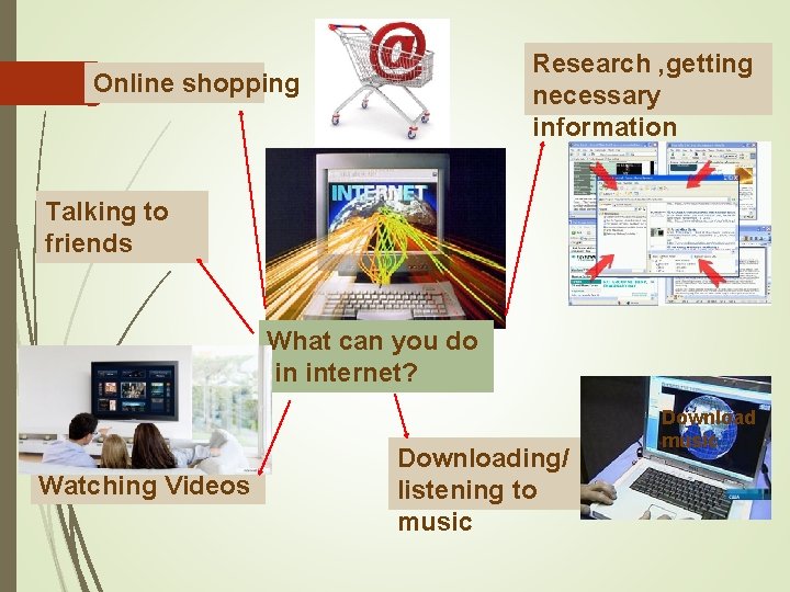 Research , getting necessary information Online shopping Talking to friends What can you do