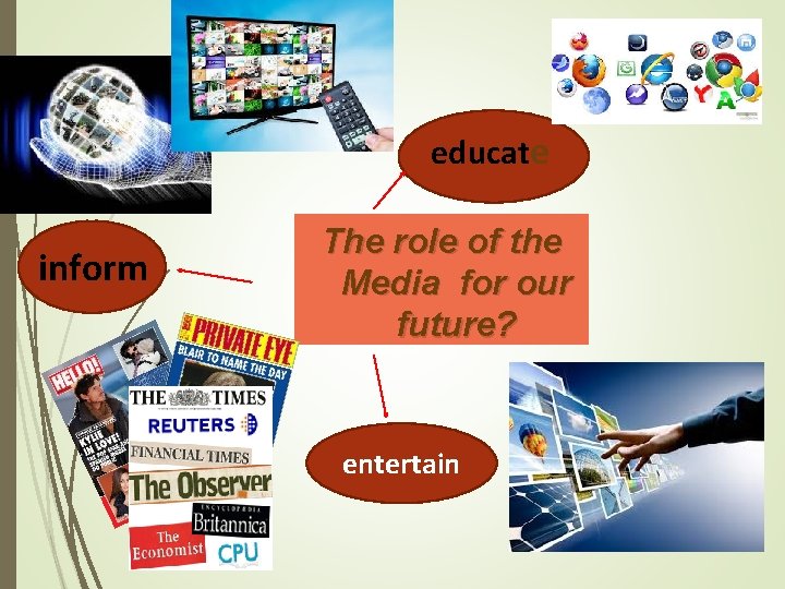 educate inform The role of the Media for our future? entertain 