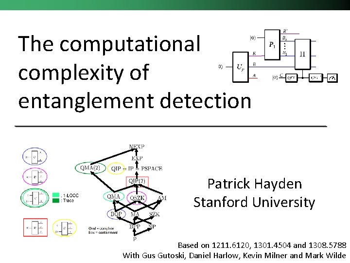 The computational complexity of entanglement detection Patrick Hayden Stanford University Based on 1211. 6120,