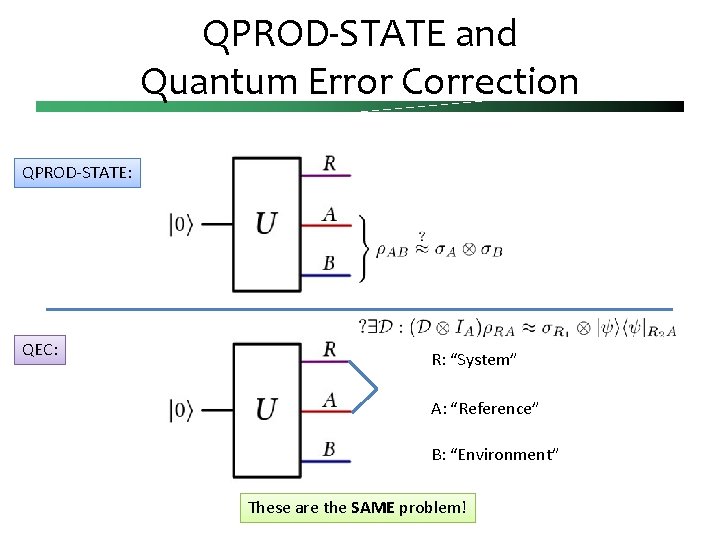 QPROD-STATE and Quantum Error Correction QPROD-STATE: QEC: R: “System” A: “Reference” B: “Environment” These