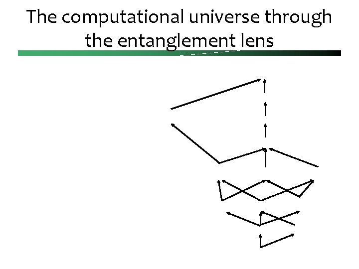 The computational universe through the entanglement lens 
