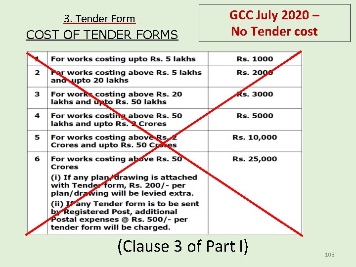 3. Tender Form COST OF TENDER FORMS GCC July 2020 – No Tender cost