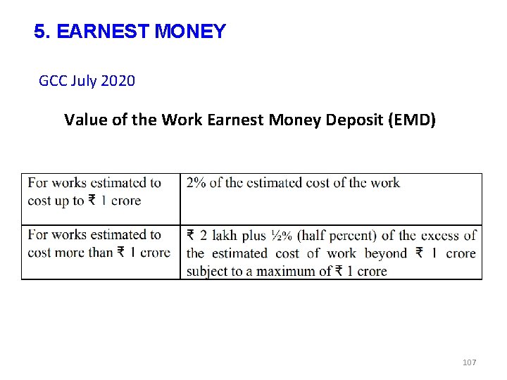 5. EARNEST MONEY GCC July 2020 Value of the Work Earnest Money Deposit (EMD)