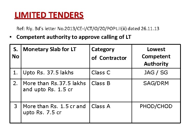 LIMITED TENDERS Ref: Rly. Bd’s letter No. 2013/CE-I/CT/O/20/POPt. II(ii) dated 26. 11. 13 •