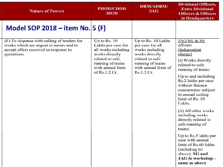 Model SOP 2018 – item No. 5 (F) 27 