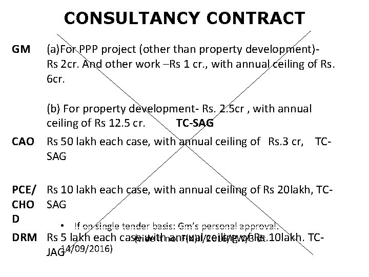 CONSULTANCY CONTRACT GM (a)For PPP project (other than property development)- Rs 2 cr. And