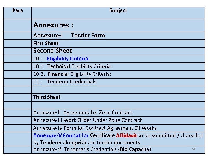 Para Subject Annexures : Annexure-I Tender Form First Sheet Second Sheet 10. Eligibility Criteria: