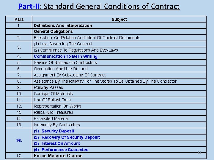 Part-II: Standard General Conditions of Contract Para 1. 2. 3. 4. 5. 6. 7.