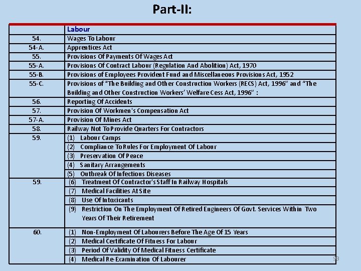 Part-II: Labour 54. 54 -A. 55 -A. 55 -B. 55 -C. 56. 57 -A.