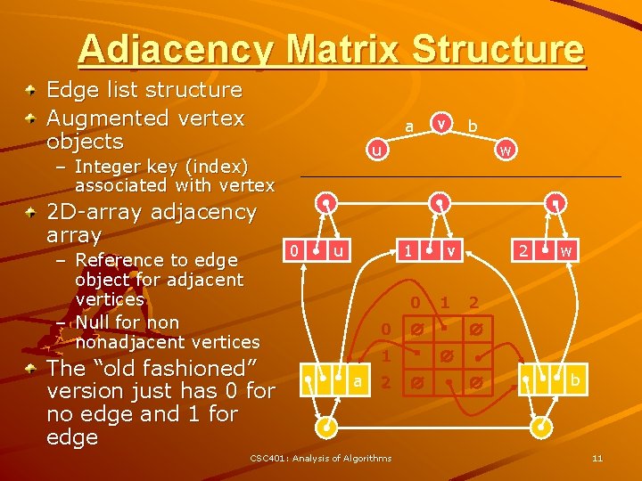 Adjacency Matrix Structure Edge list structure Augmented vertex objects a – Reference to edge