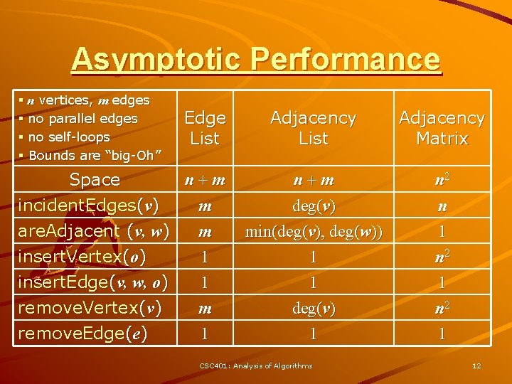 Asymptotic Performance § n vertices, m edges § no parallel edges § no self-loops