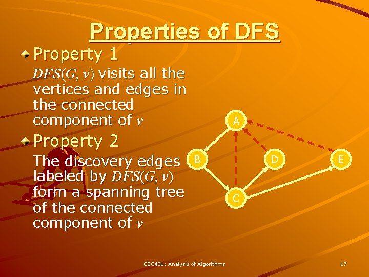 Properties of DFS Property 1 DFS(G, v) visits all the vertices and edges in