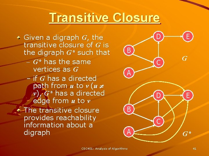 Transitive Closure Given a digraph G, the transitive closure of G is the digraph