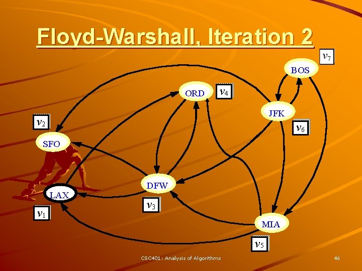 Floyd-Warshall, Iteration 2 BOS ORD v 4 JFK v 2 v 6 SFO LAX