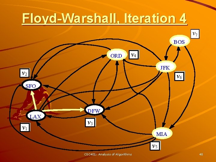 Floyd-Warshall, Iteration 4 BOS ORD v 4 JFK v 2 v 6 SFO LAX