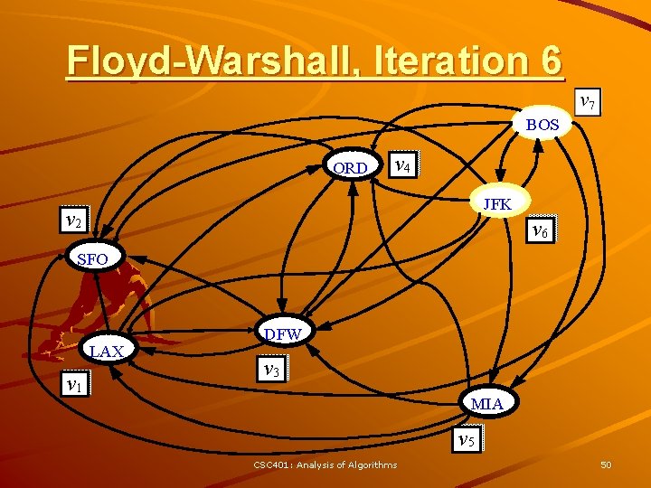 Floyd-Warshall, Iteration 6 BOS ORD v 4 JFK v 2 v 6 SFO LAX