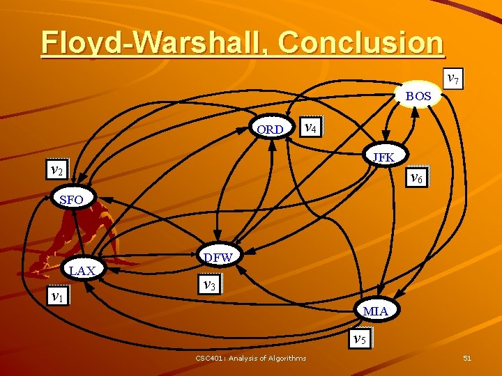 Floyd-Warshall, Conclusion BOS ORD v 4 JFK v 2 v 6 SFO LAX v