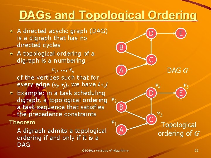 DAGs and Topological Ordering A directed acyclic graph (DAG) is a digraph that has