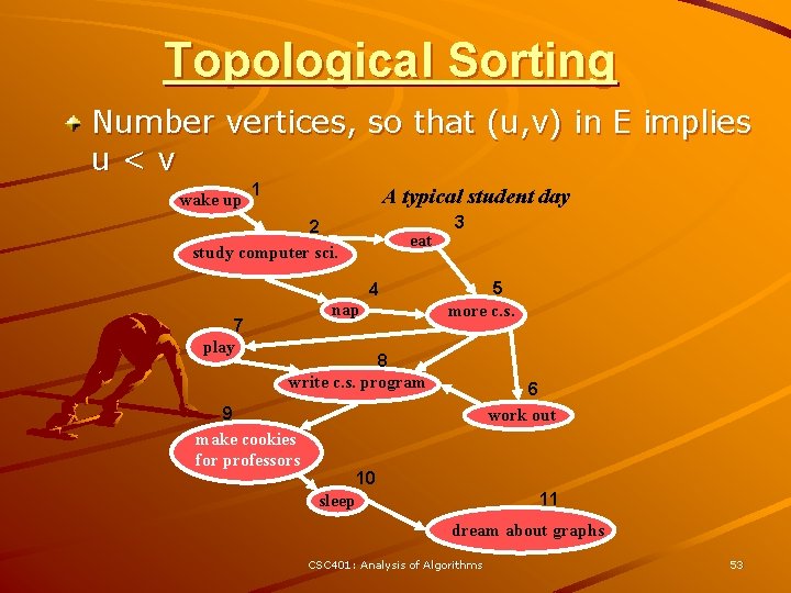 Topological Sorting Number vertices, so that (u, v) in E implies u<v wake up