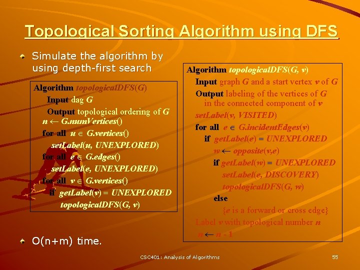 Topological Sorting Algorithm using DFS Simulate the algorithm by using depth-first search Algorithm topological.