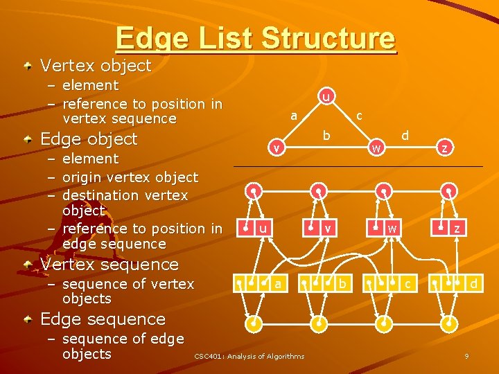 Edge List Structure Vertex object – element – reference to position in vertex sequence