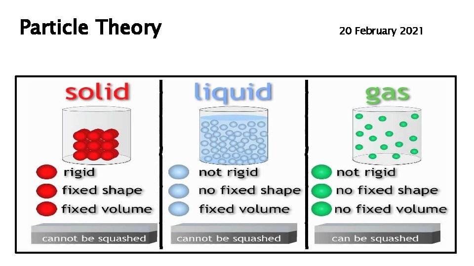 Particle Theory 20 February 2021 