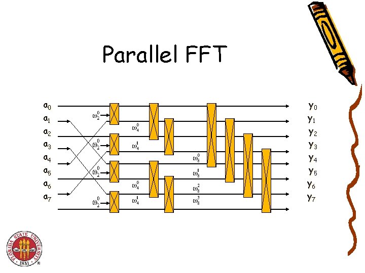 Parallel FFT a 0 a 1 a 2 a 3 a 4 a 5