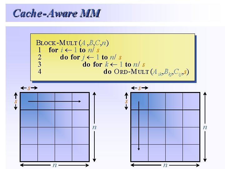 Cache - Aware MM BBLOCK-M ULT(A -MULT (A, B, C, n) 11 for ¬