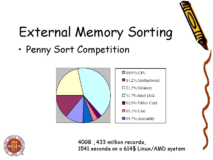 External Memory Sorting • Penny Sort Competition 40 GB , 433 million records, 1541