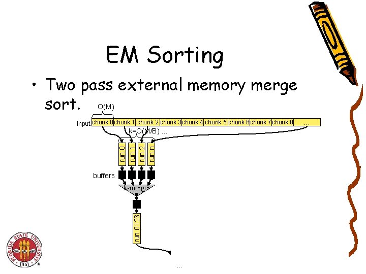 EM Sorting • Two pass external memory merge sort. O(M) input: chunk 0 chunk