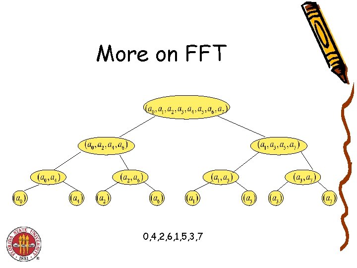 More on FFT 0, 4, 2, 6, 1, 5, 3, 7 