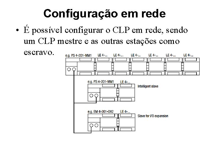 Configuração em rede • É possível configurar o CLP em rede, sendo um CLP